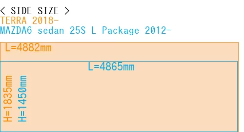 #TERRA 2018- + MAZDA6 sedan 25S 
L Package 2012-
